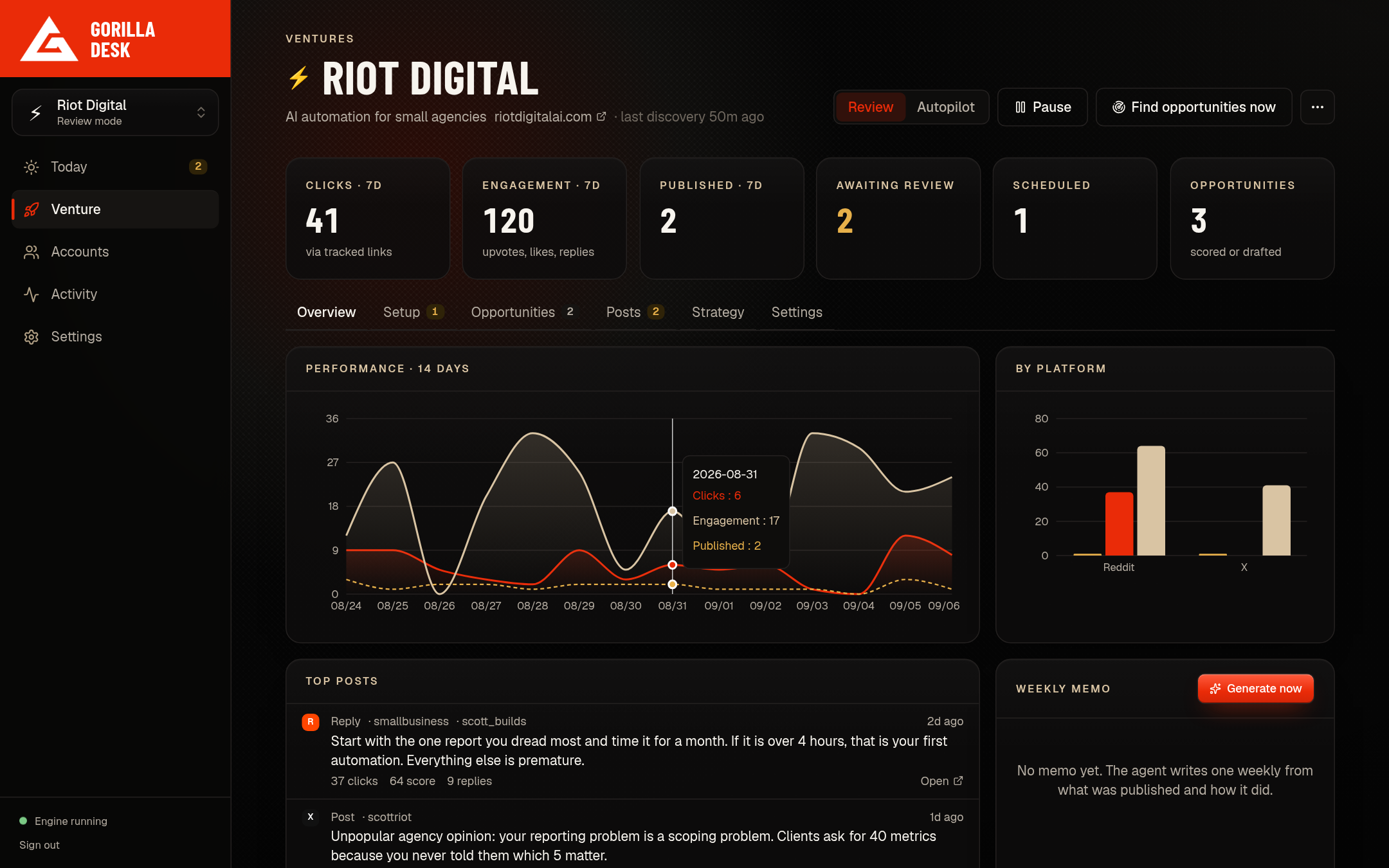 A venture's performance chart, platform breakdown and top posts on a laptop